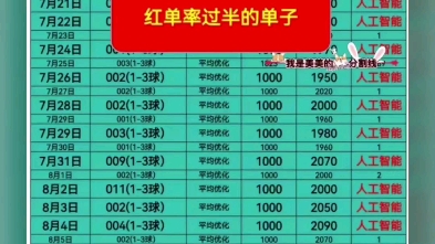 数据分析只 数据分析只