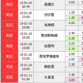 双色球走势 双色球走势