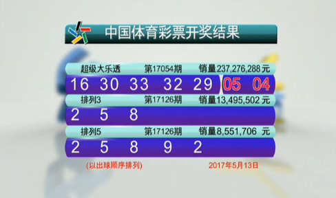 暂无法访问 暂无法访问