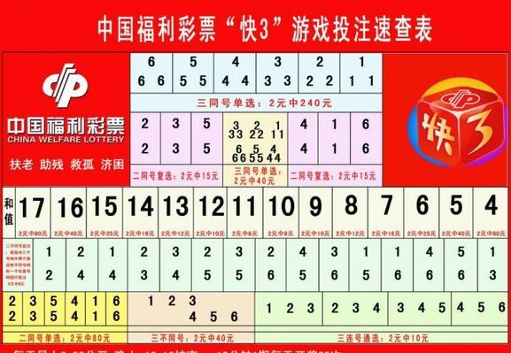 或标记的形 或标记的形