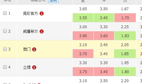 中奖信息 中奖信息
